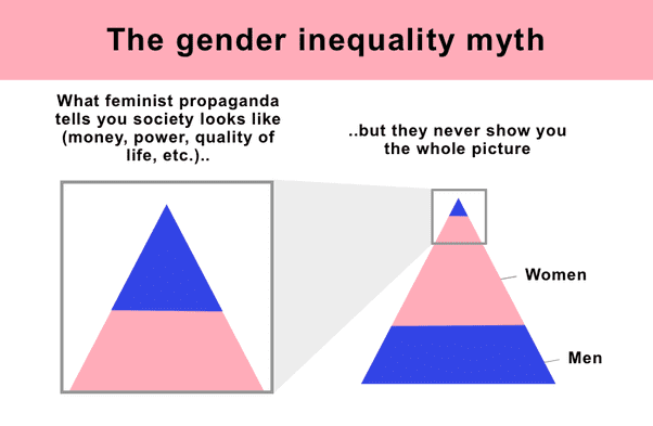 Incel Pyramid Men still dancing around the fact they're incel | Looksmax.org - Men's ...