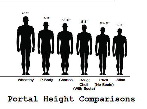 Height chart