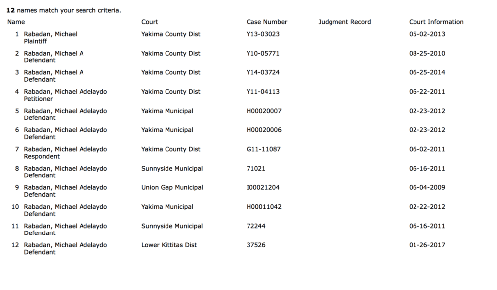 Catfishman  criminal record