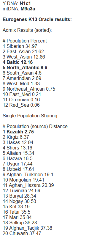 Kazakh