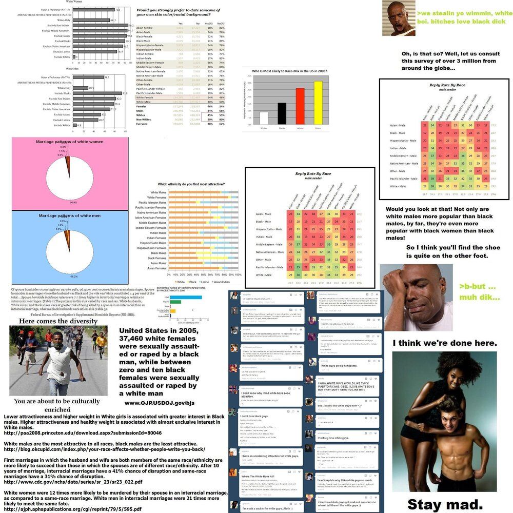 Black dating attractivnes