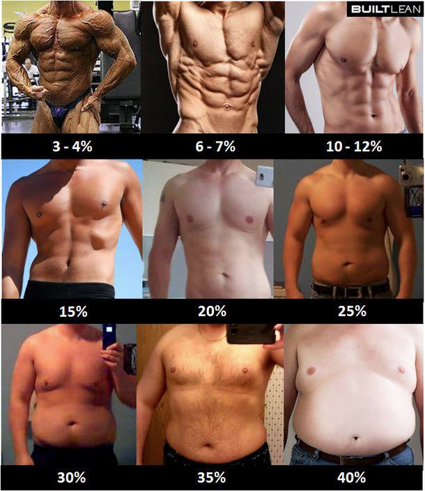 Bodyfat men