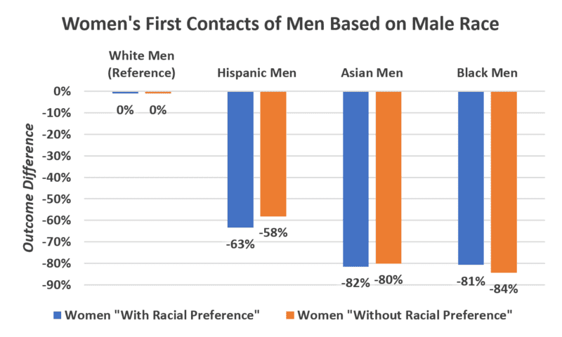 800px Womens first contacts based on male race