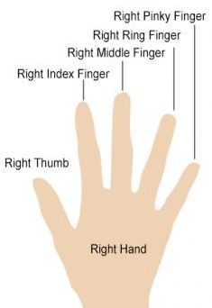 180571 500x343 ring finger meanings