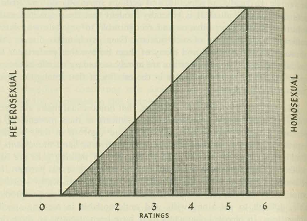 Scale large