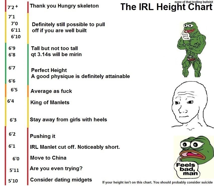 Memegraph