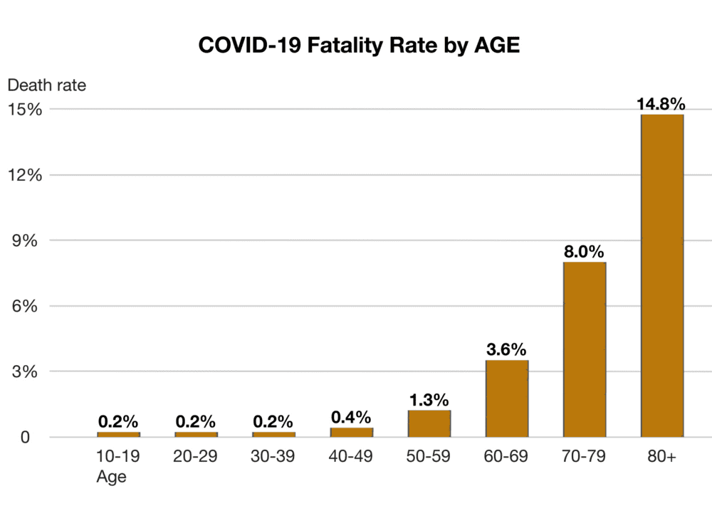 Illustration of SARS COV 2 Case Fatality Rate 200228 01 1