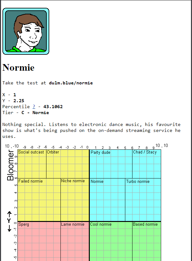 Normie