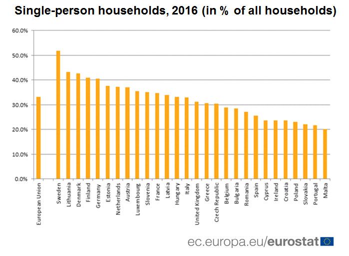 Single person households 2016