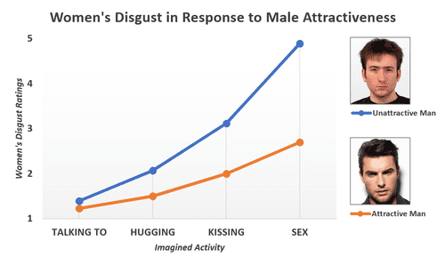 500px Womens disgust