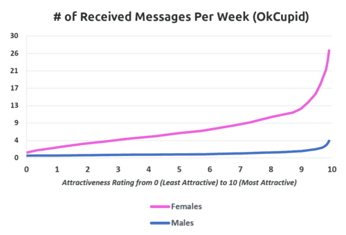 500px Messages OkCupid