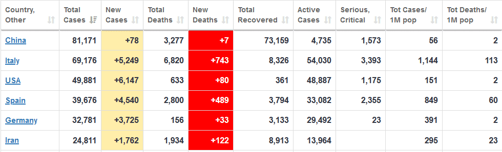 Data