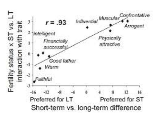 Chart1a