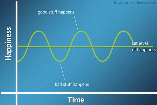 the-hedonic-treadmill-graph.jpg