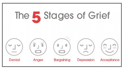 resize-1568360219203454479understandingthefivestagesofgrief.jpg