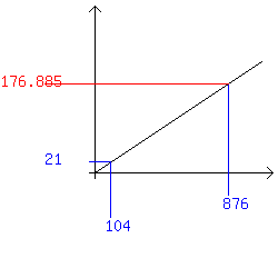 Dreisatzgrafik 2