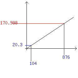 Dreisatzgrafik 3