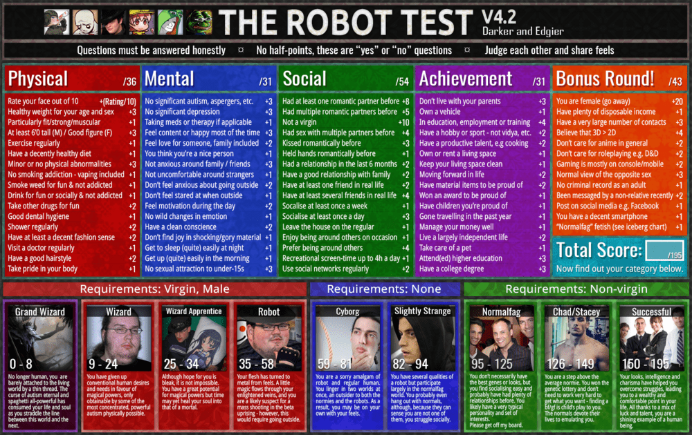 The Robot Test V42