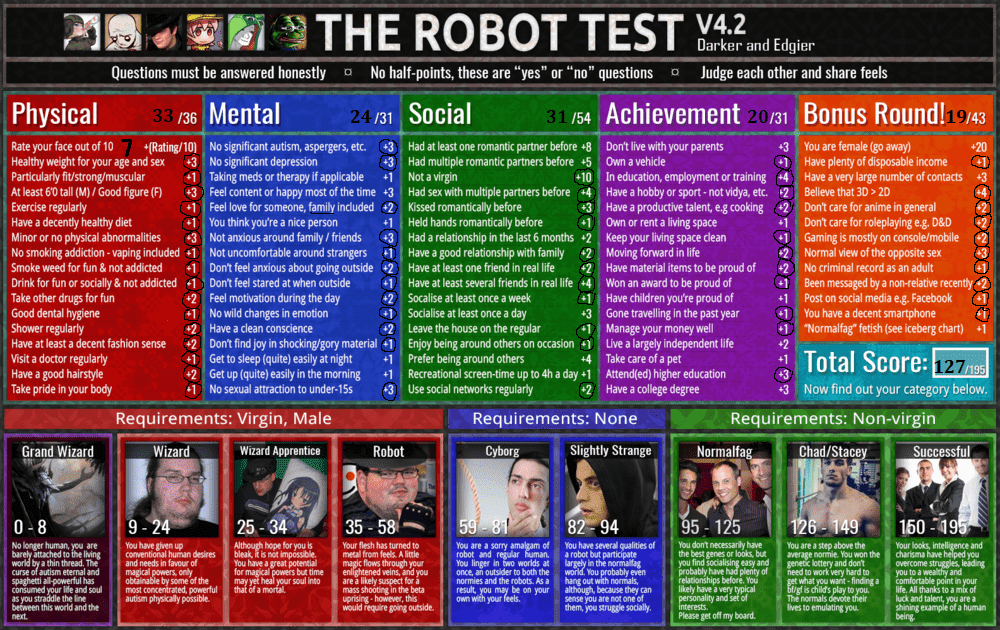 The Robot Test V42