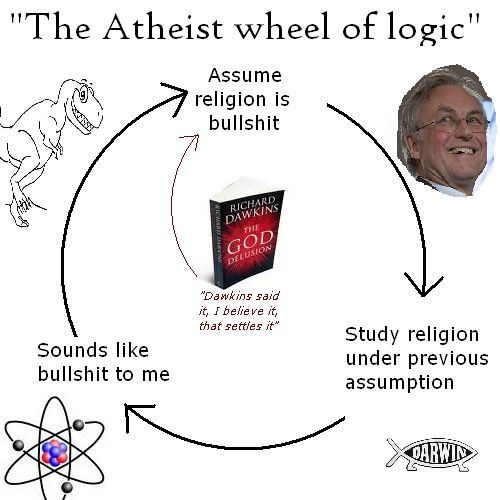 Atheist Wheel of Logic