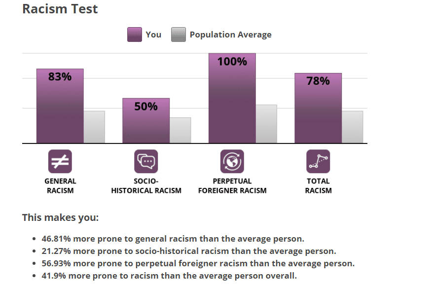 Racism