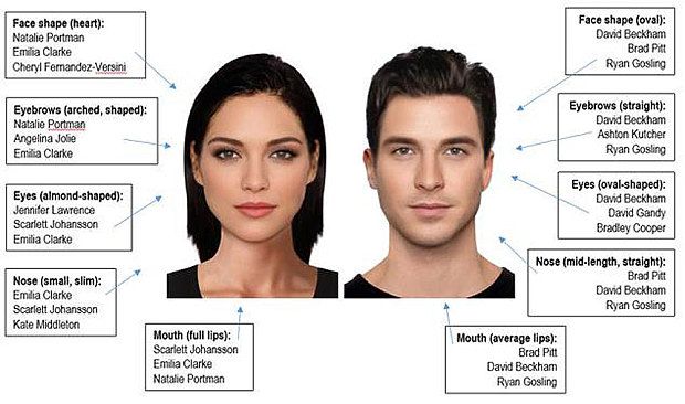 Beautiful faces di 3249634b