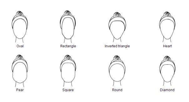 F ace shapes