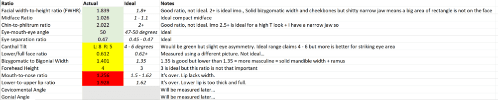 Facial ratios