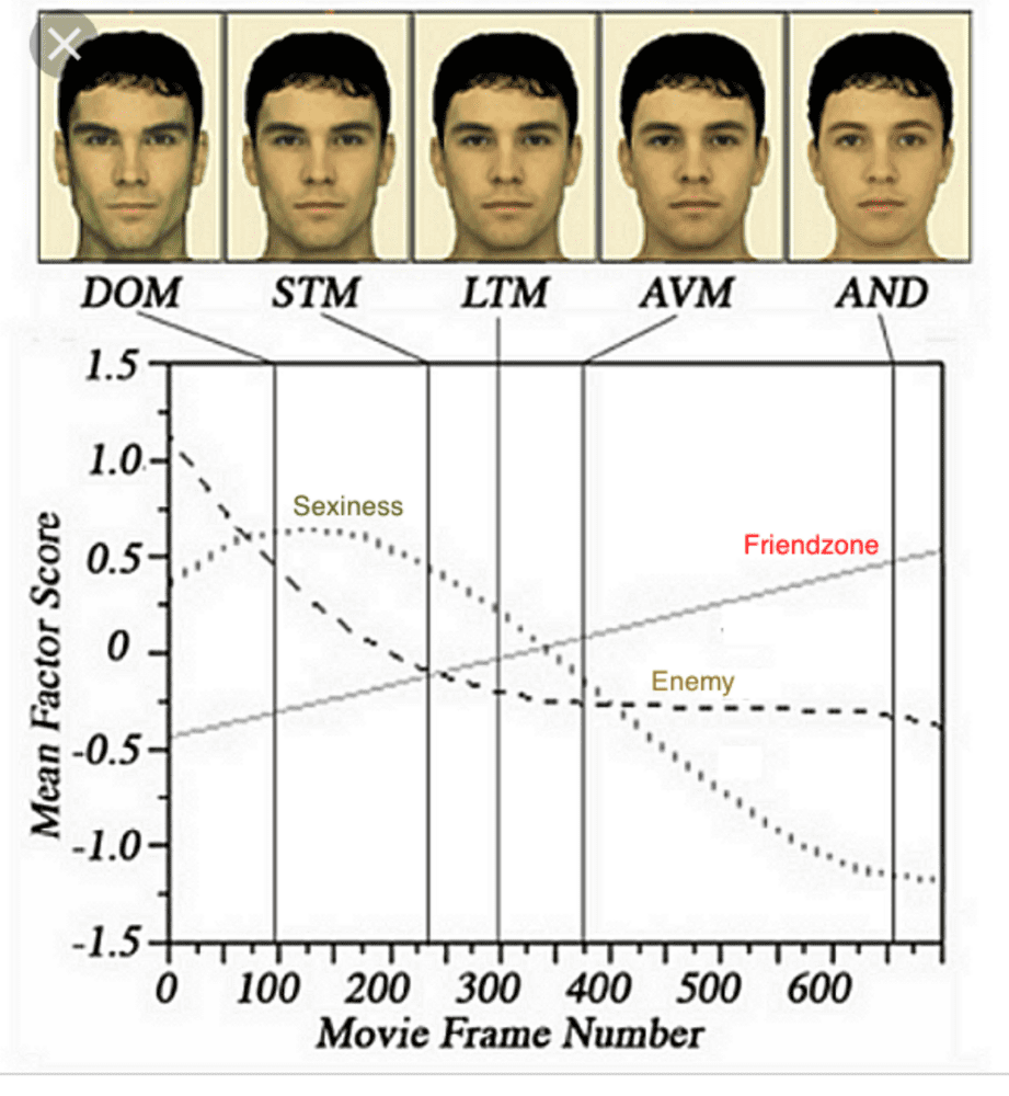 Look Scale Alpha Does a very lean face indicate to sloots that you're high T alpha ...