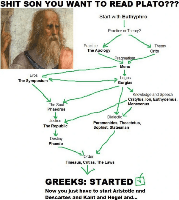 Lit plato