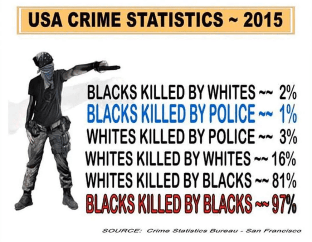 Crimes
