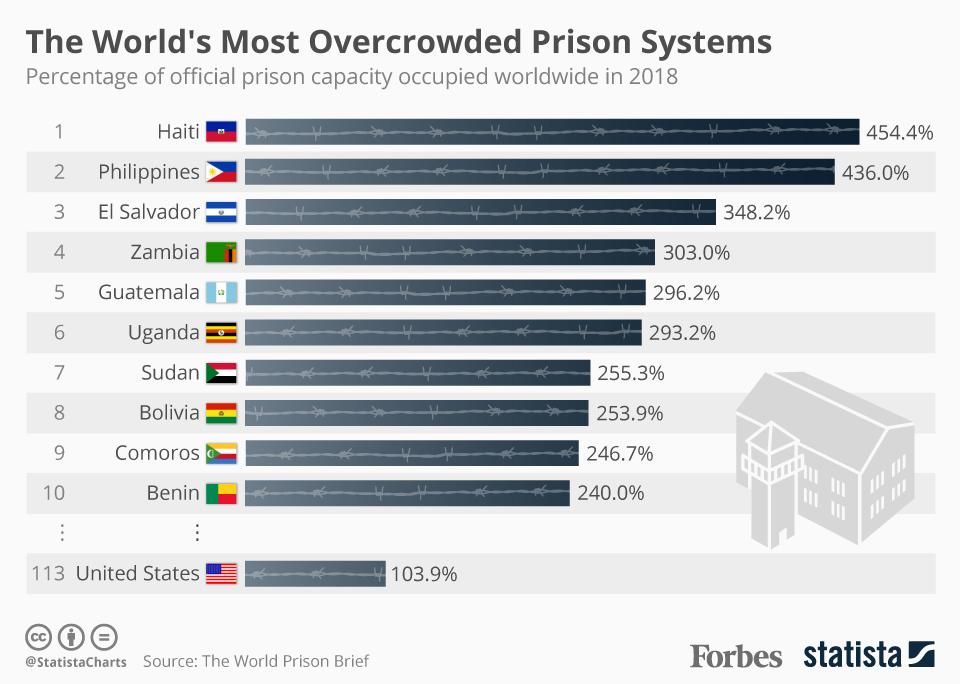 20180126 Prison Systems