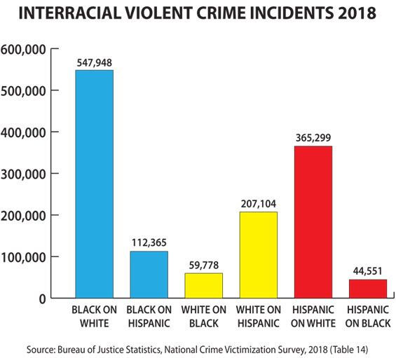 50e84488 interracialviolentcrime 50e84488 interracialviolentcrime