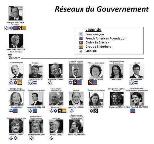 French government jews