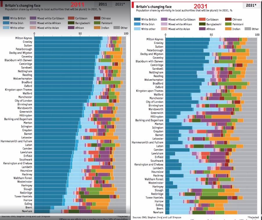 UK cities white population