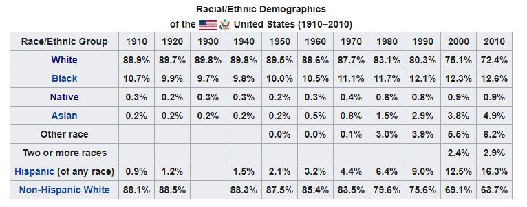 USA race