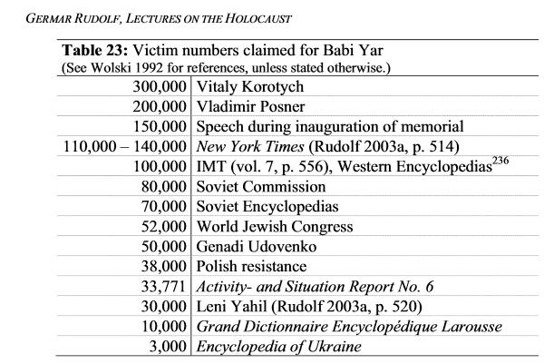 Babi yar