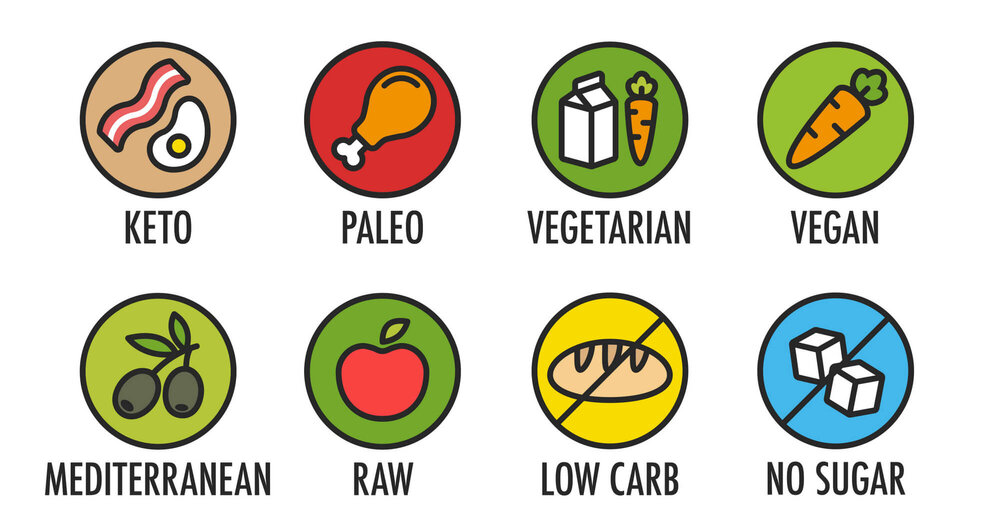 Different Diets