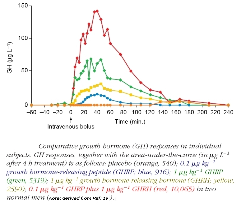 Figure5