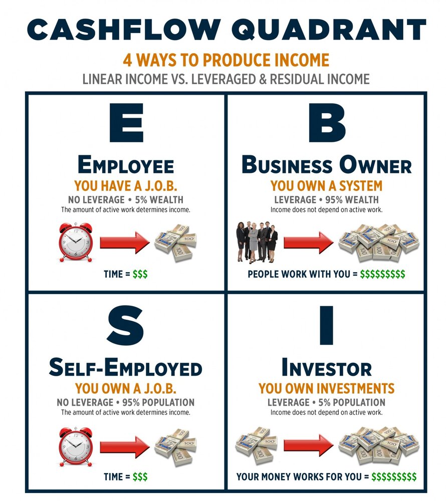 Cashflow Quadrant e1425219291524