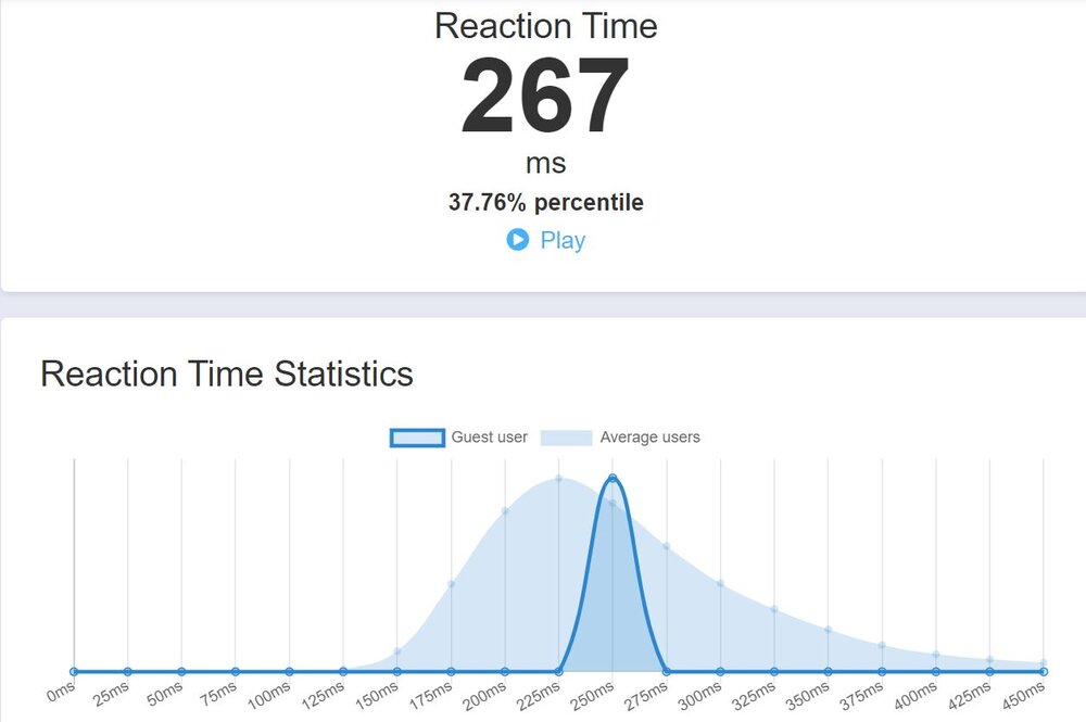 Reaction time