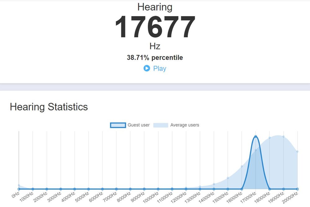 Hearing
