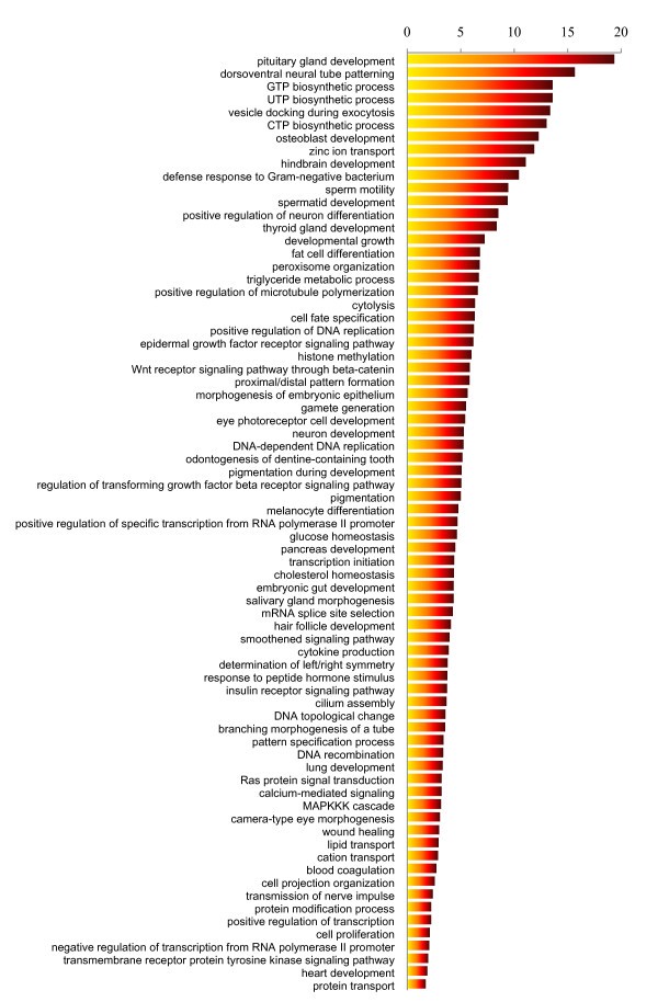 69D46EAB B7DA 4045 8B42 171F367C4C47