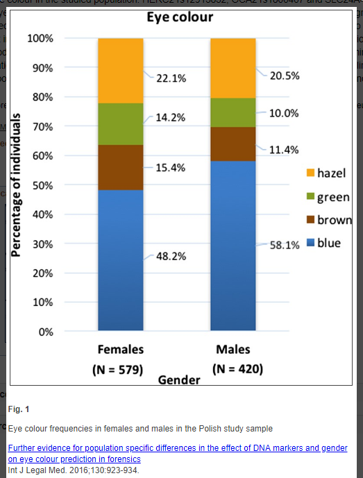 Poland New Study 2016