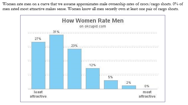 Womenrate