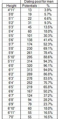 Ideal height