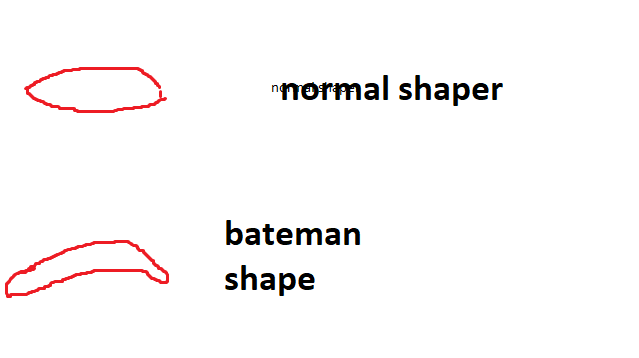 Bateman eyes Bateman eyes