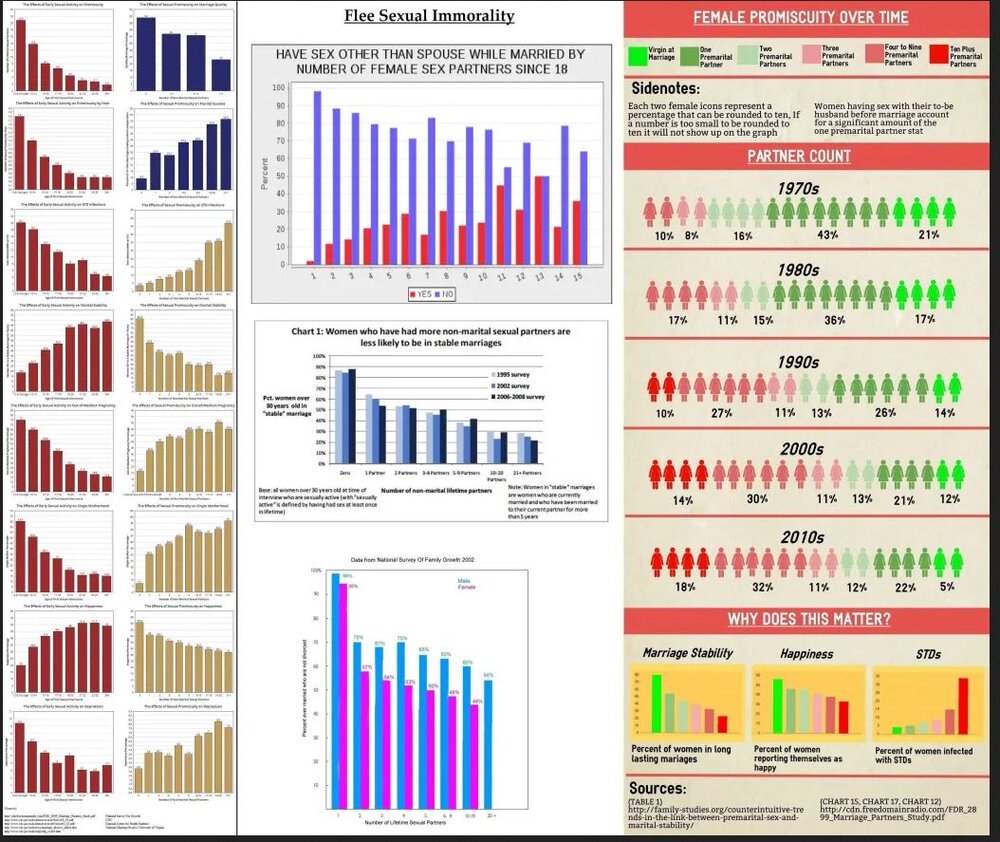 Stats