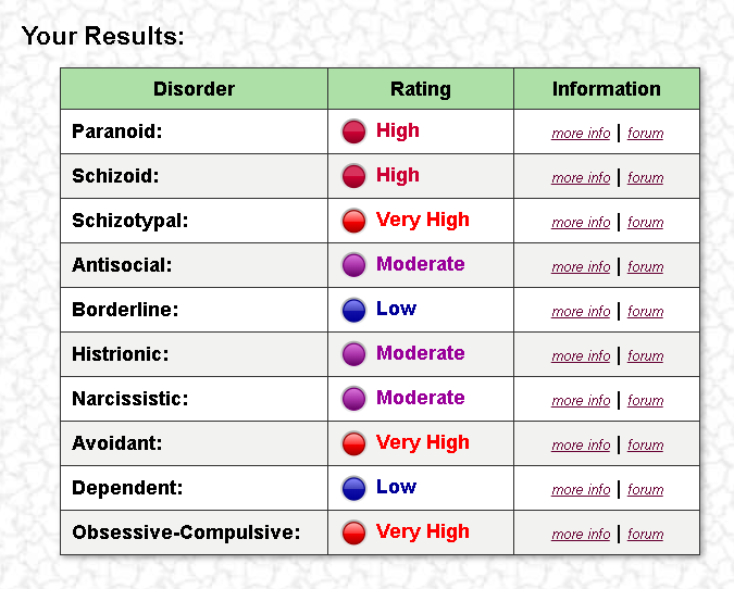 I am a mentalcel
