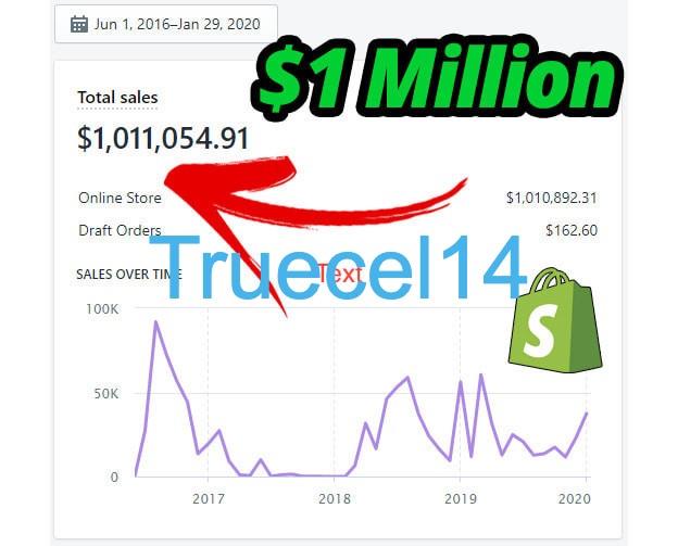 Tell you an evergreen dropshipping product
